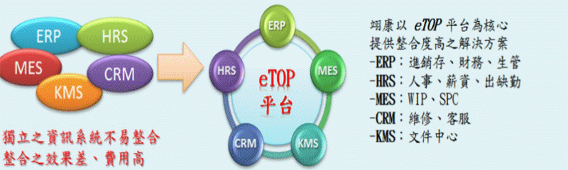 翊康產品 PROMOTION